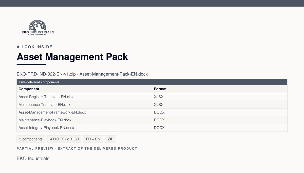 A look inside Asset Management Pack: the five components delivered in the archive.