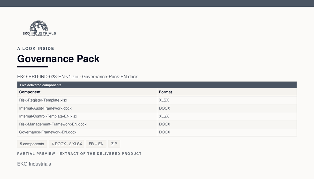 A look inside Governance Pack: the five components delivered in the archive.