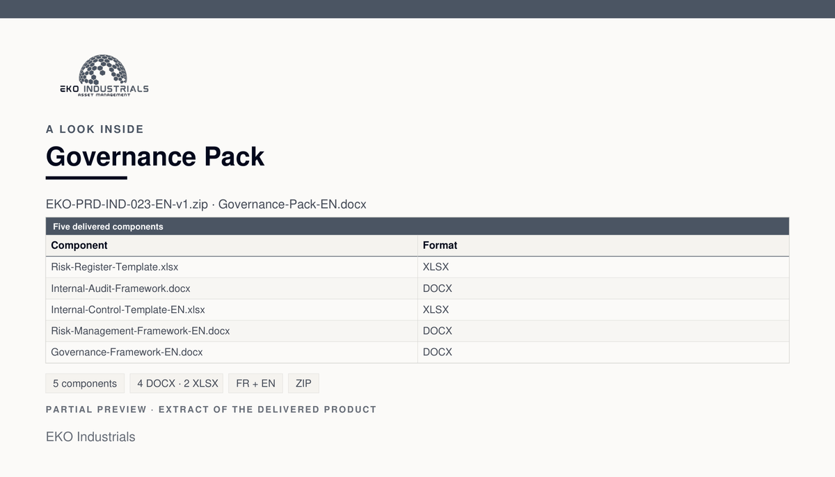 A look inside Governance Pack: the five components delivered in the archive.
