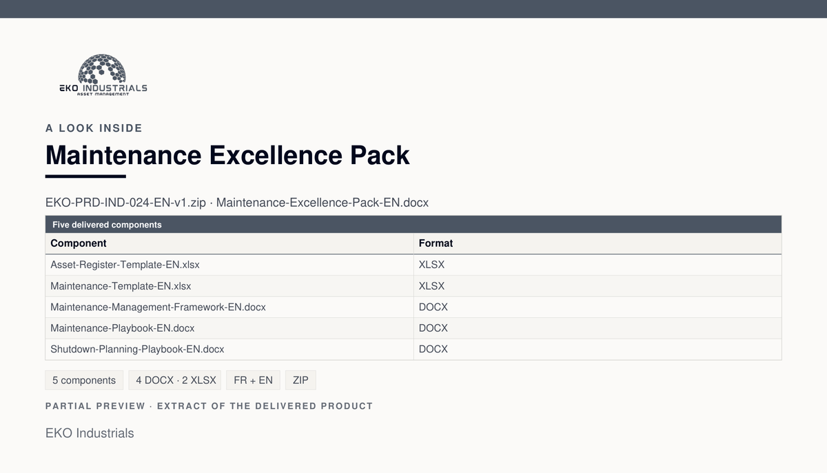 A look inside Maintenance Excellence Pack: the five components delivered in the archive.